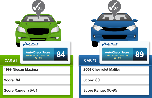 CARFAX Free Report - How to Get One?