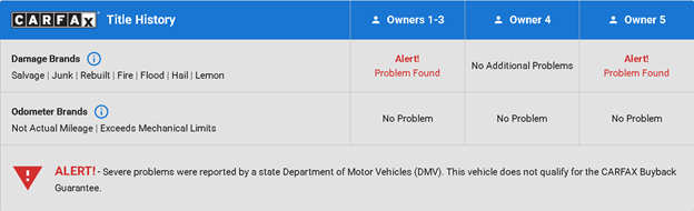 title  history section on cheapcarfax.net sample report