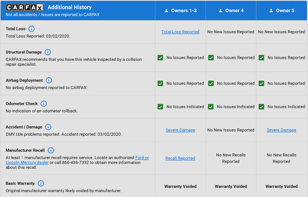 ownership  history section on cheapcarfax.net sample report