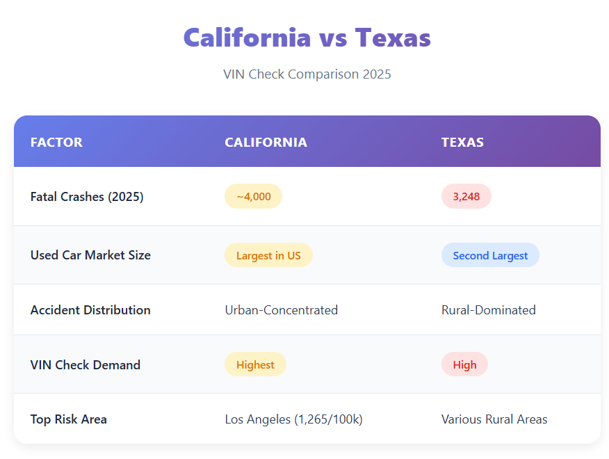 california texas car accident rates
