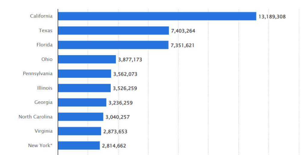 california texas car accident rates