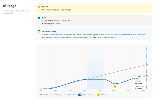 carfax vs carvertical finding the best one to use in 2025